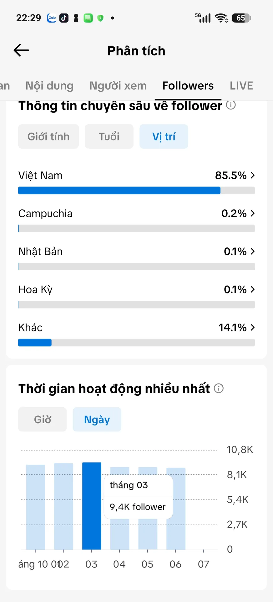 Chủ Đề Sáng Tạo Nội Dung 5