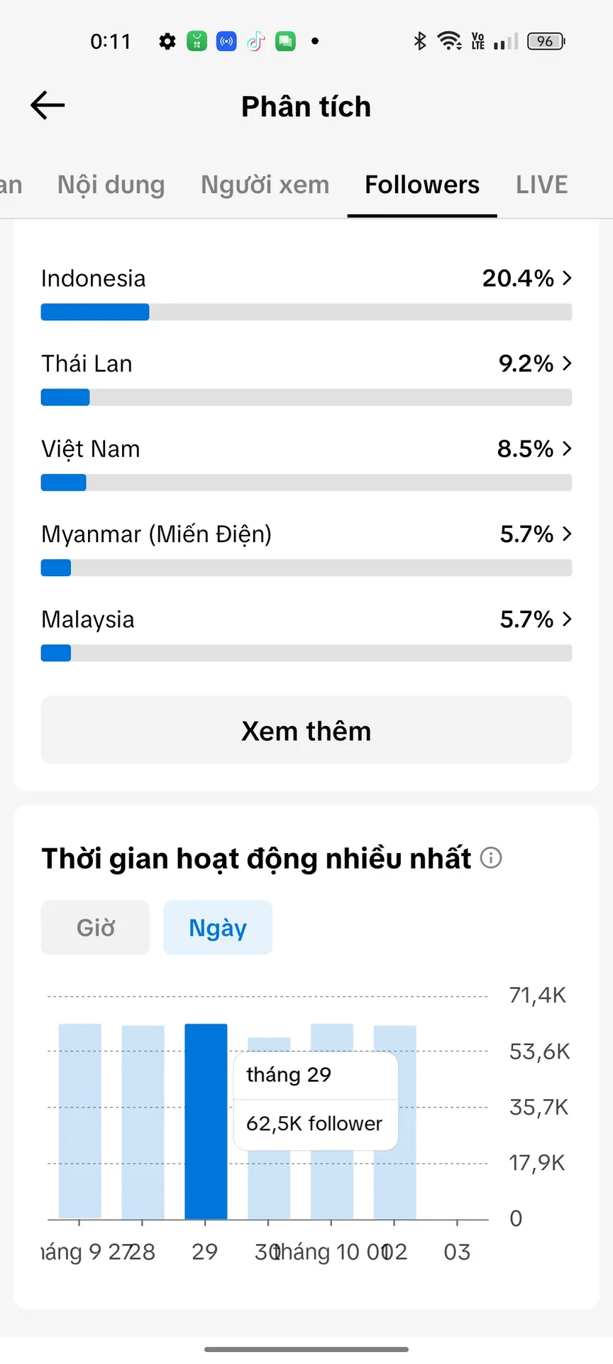 Kênh Ngoại,Chủ Đề Xây Kênh 5