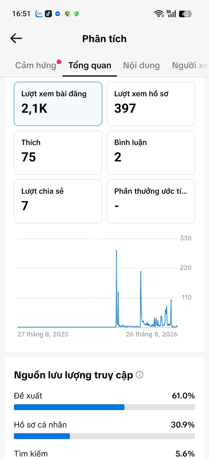 Kênh Xóa Video 2