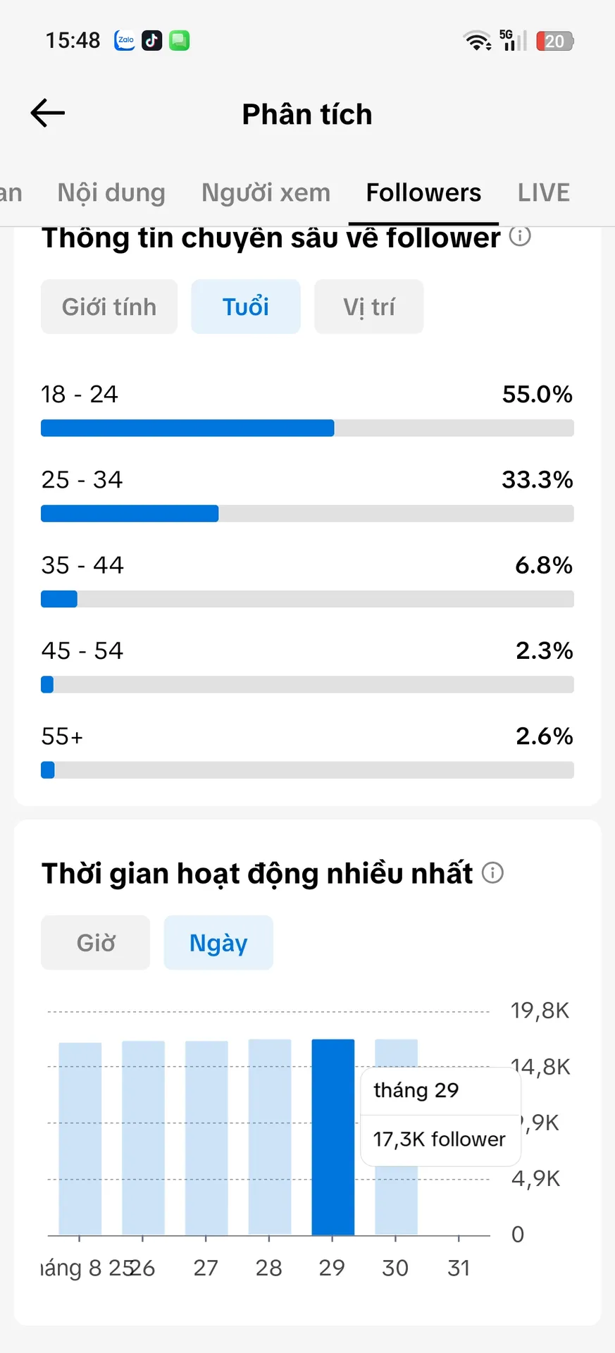 Chủ Đề Tâm Trạng Tim Cao 4
