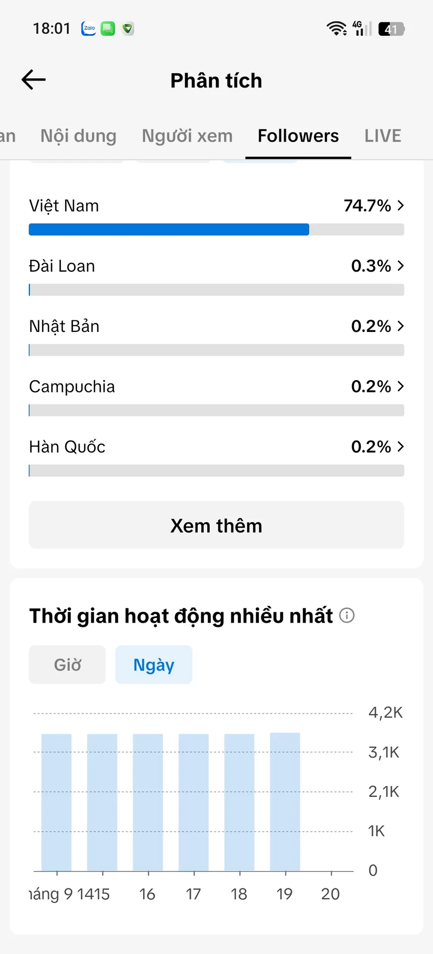 Chủ Đề Ăn Uống 5
