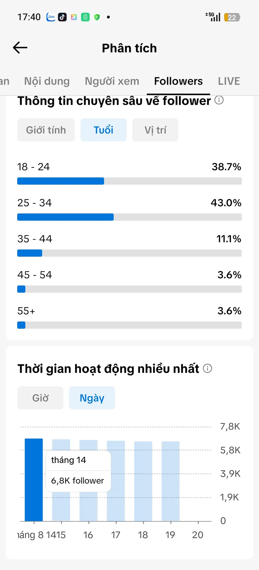 Chủ Đề Tâm Trạng 4