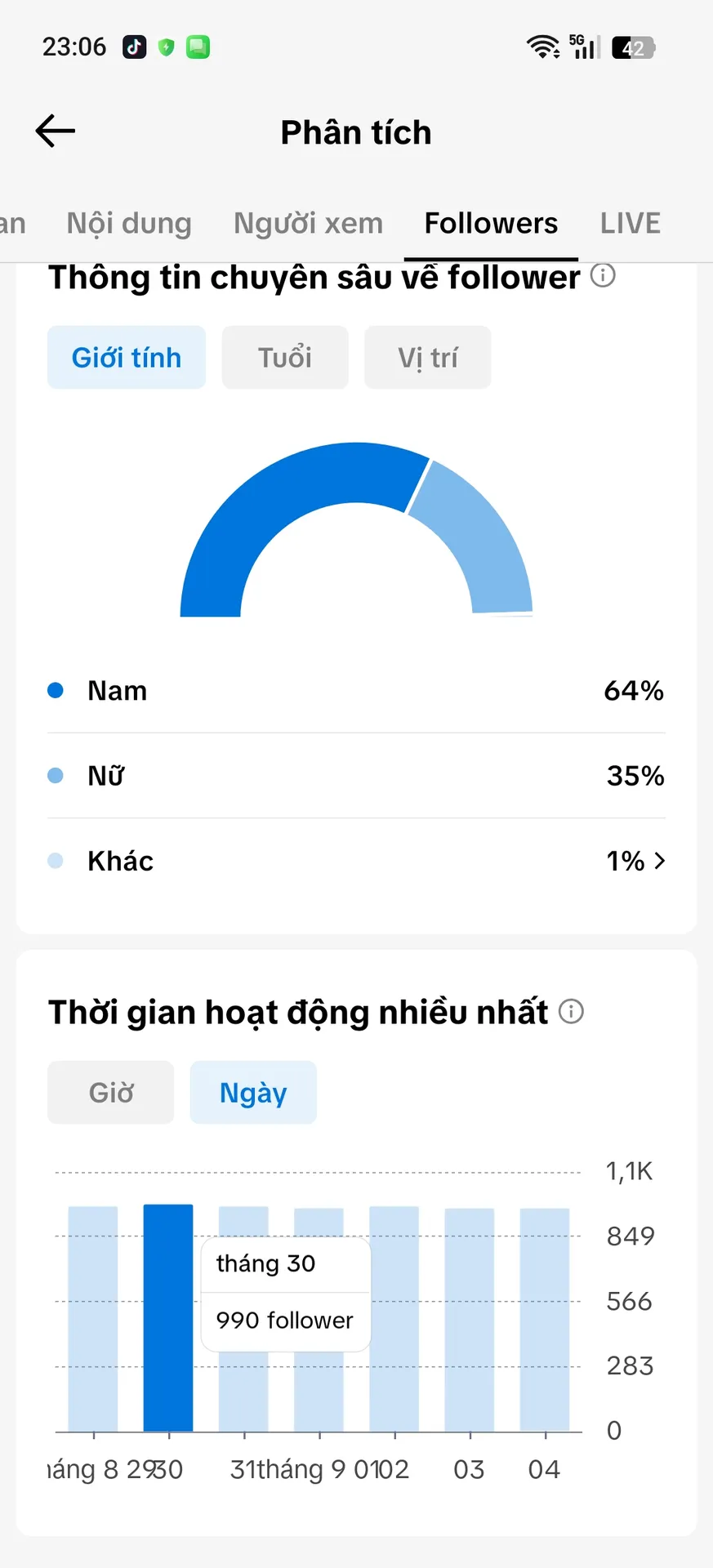 Chủ Đề Free Fire 2