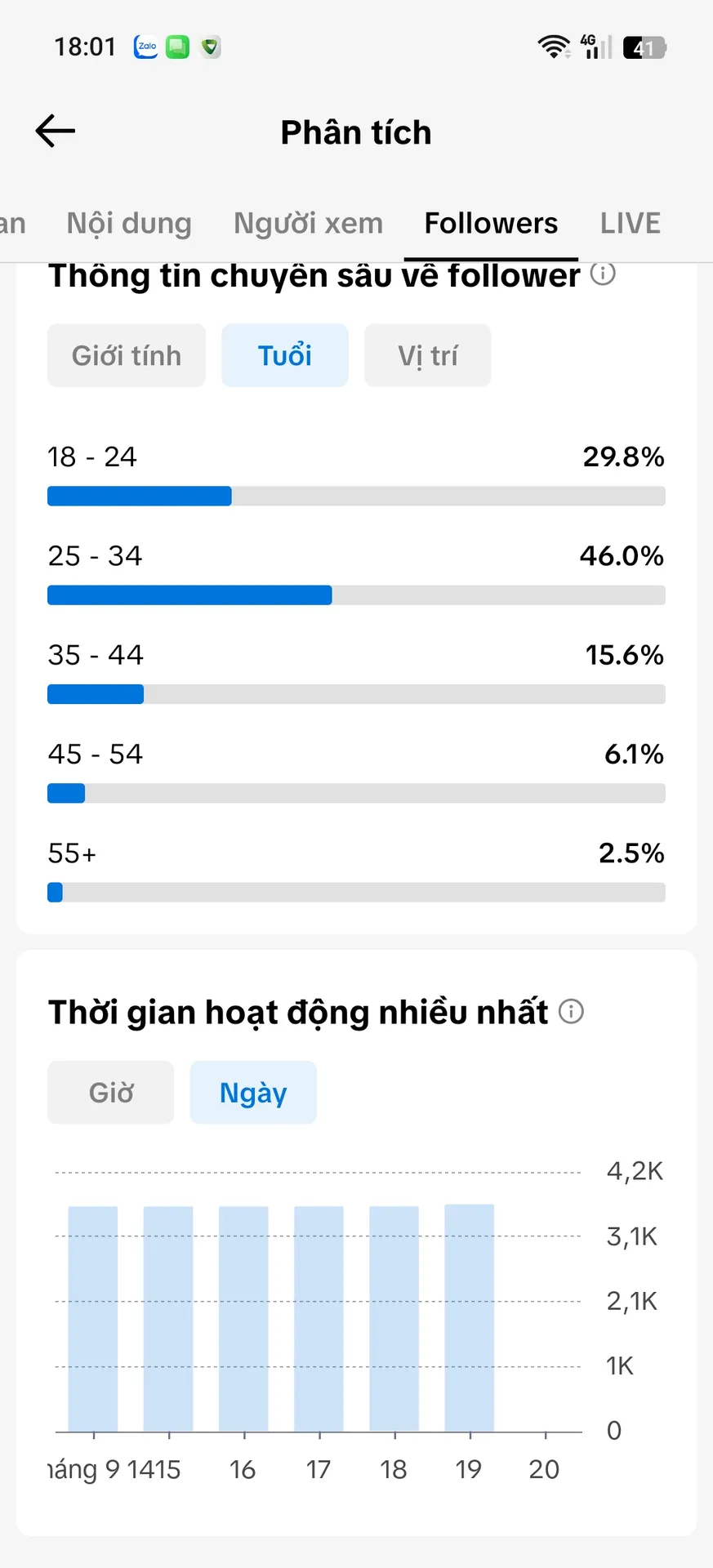 Chủ Đề Ăn Uống 4