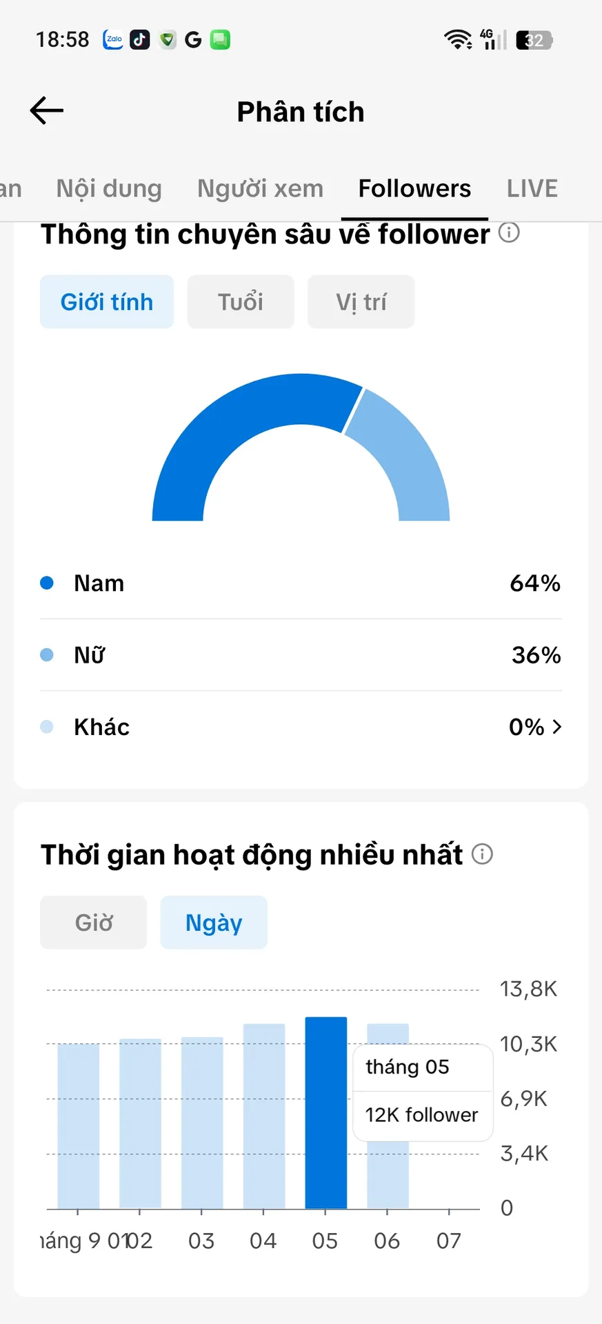 Chủ Đề Cá Nhân Nam 3