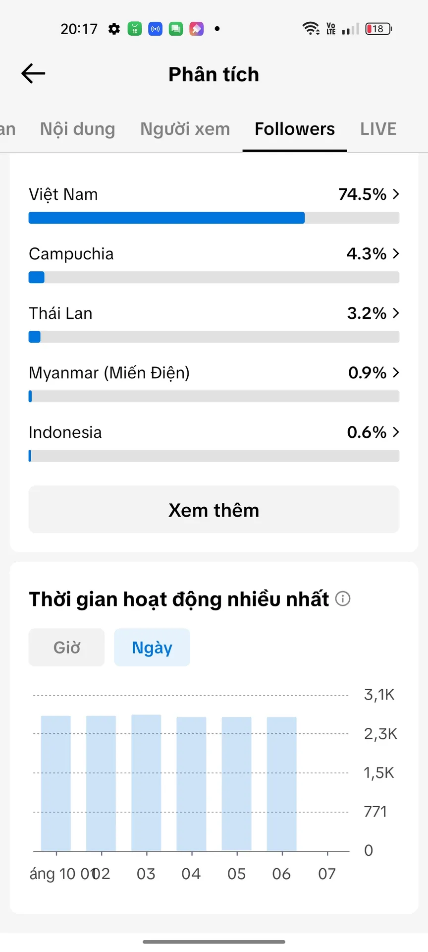 Chủ Đề Idol 3