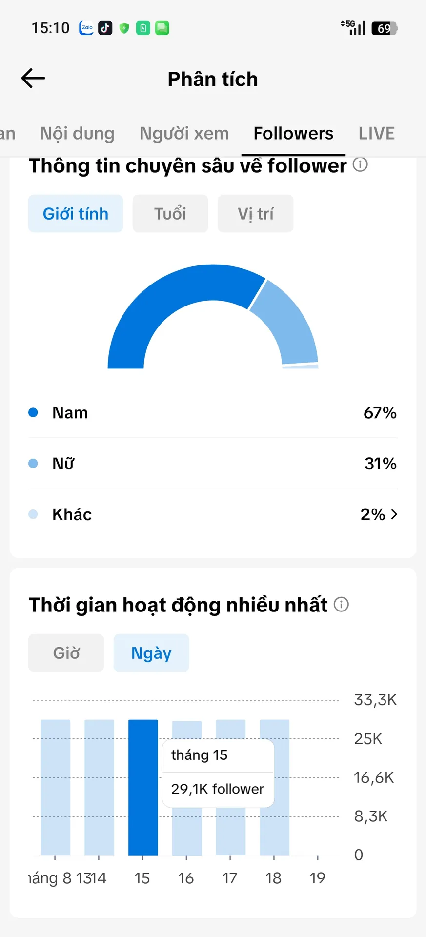 Chủ Đề Giải Trí 3