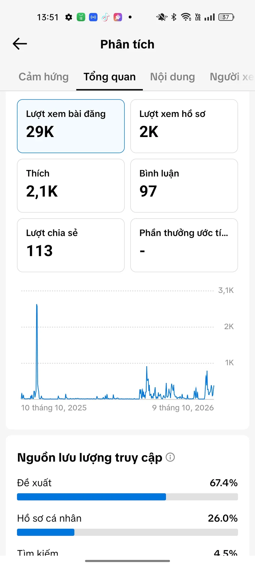 Chủ Đề Tâm Trạng Tim Thấp 2