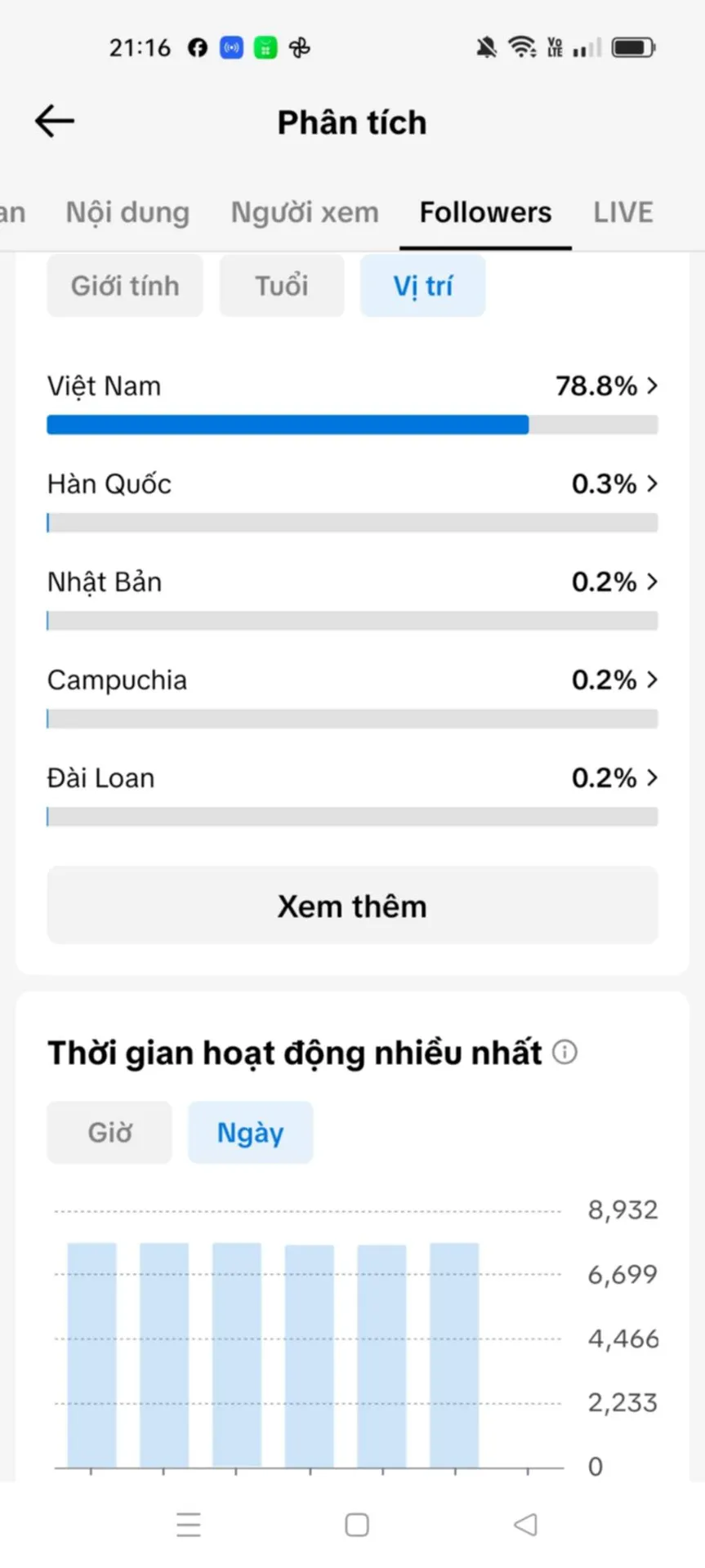 Chủ Đề Phim Tim Cao 2