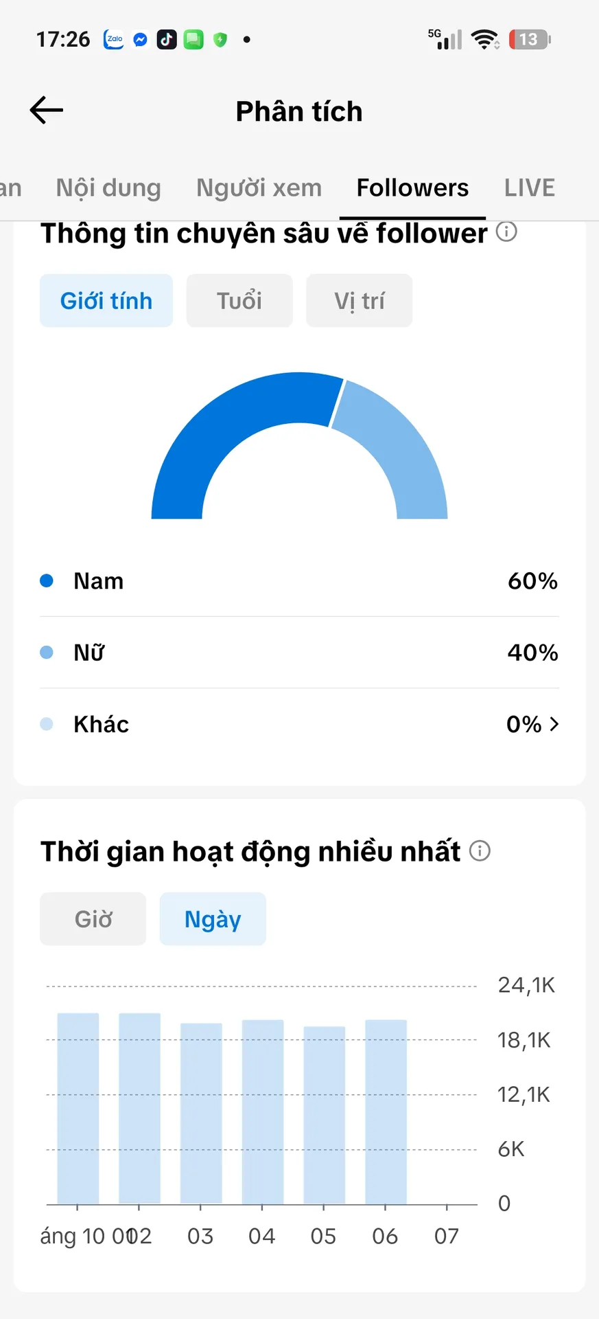 Us View Ngoại 3