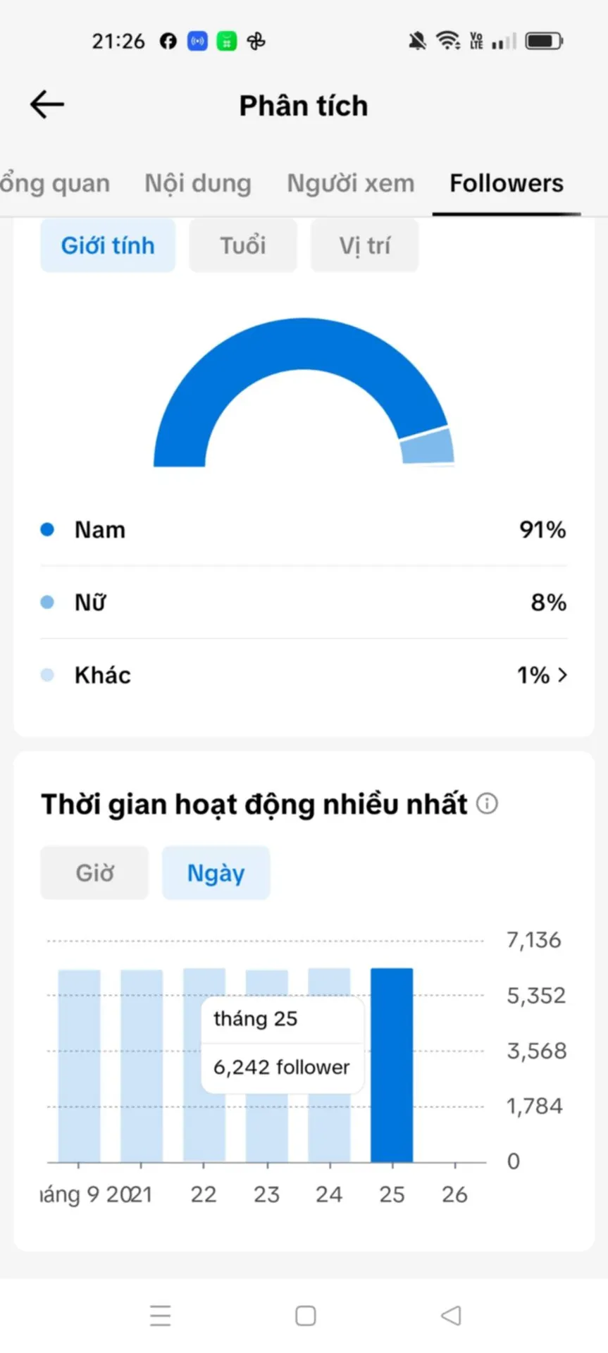 Chủ Đề Cá Nhân Nữ 3