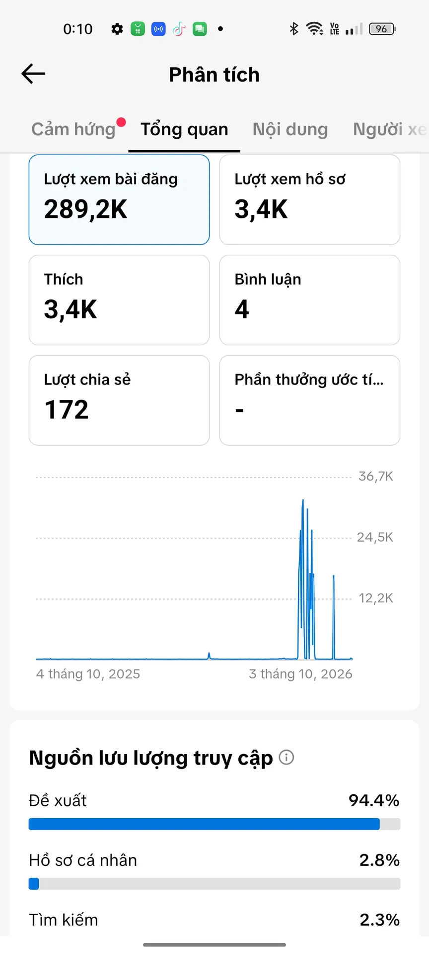 Kênh Ngoại,Chủ Đề Xây Kênh 2