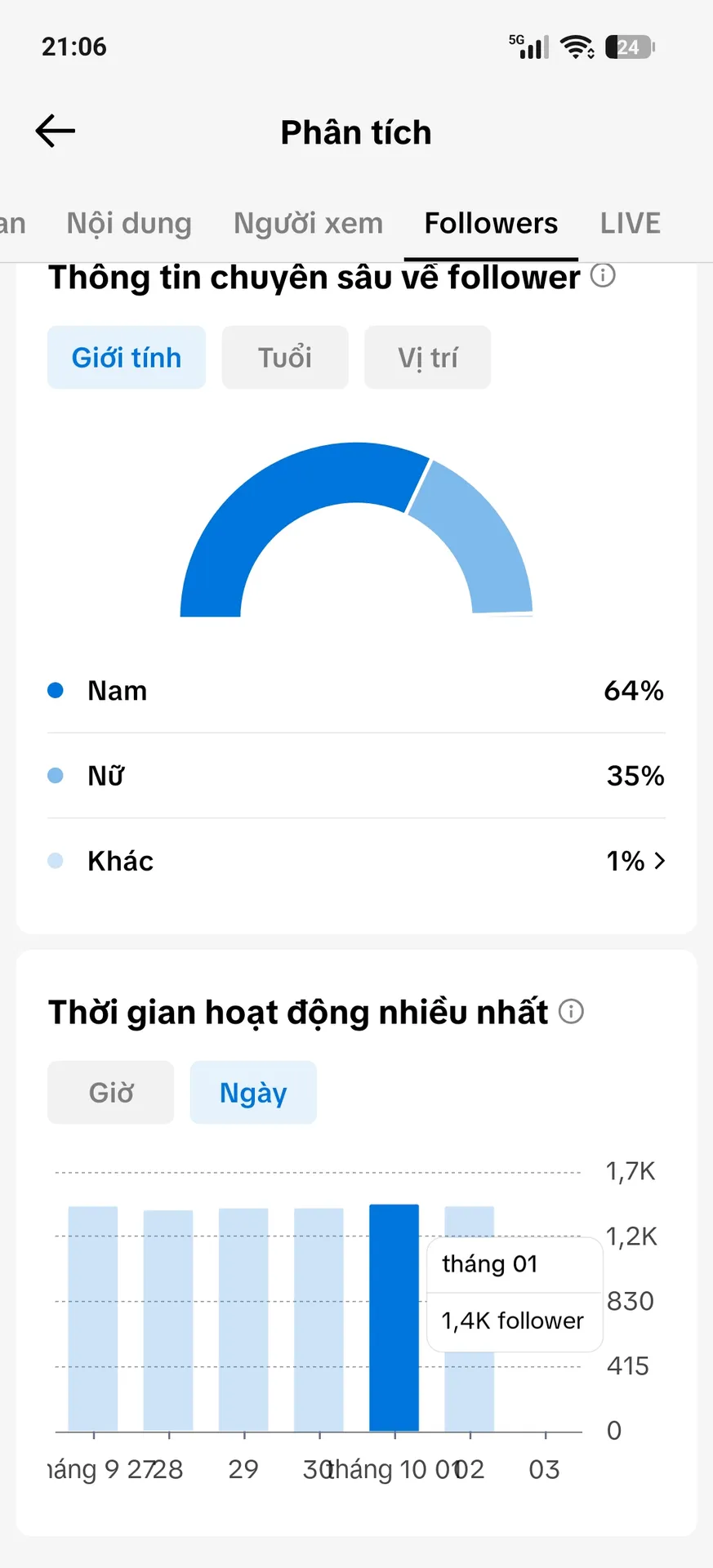 Kênh Nhỏ Tim Cao 2
