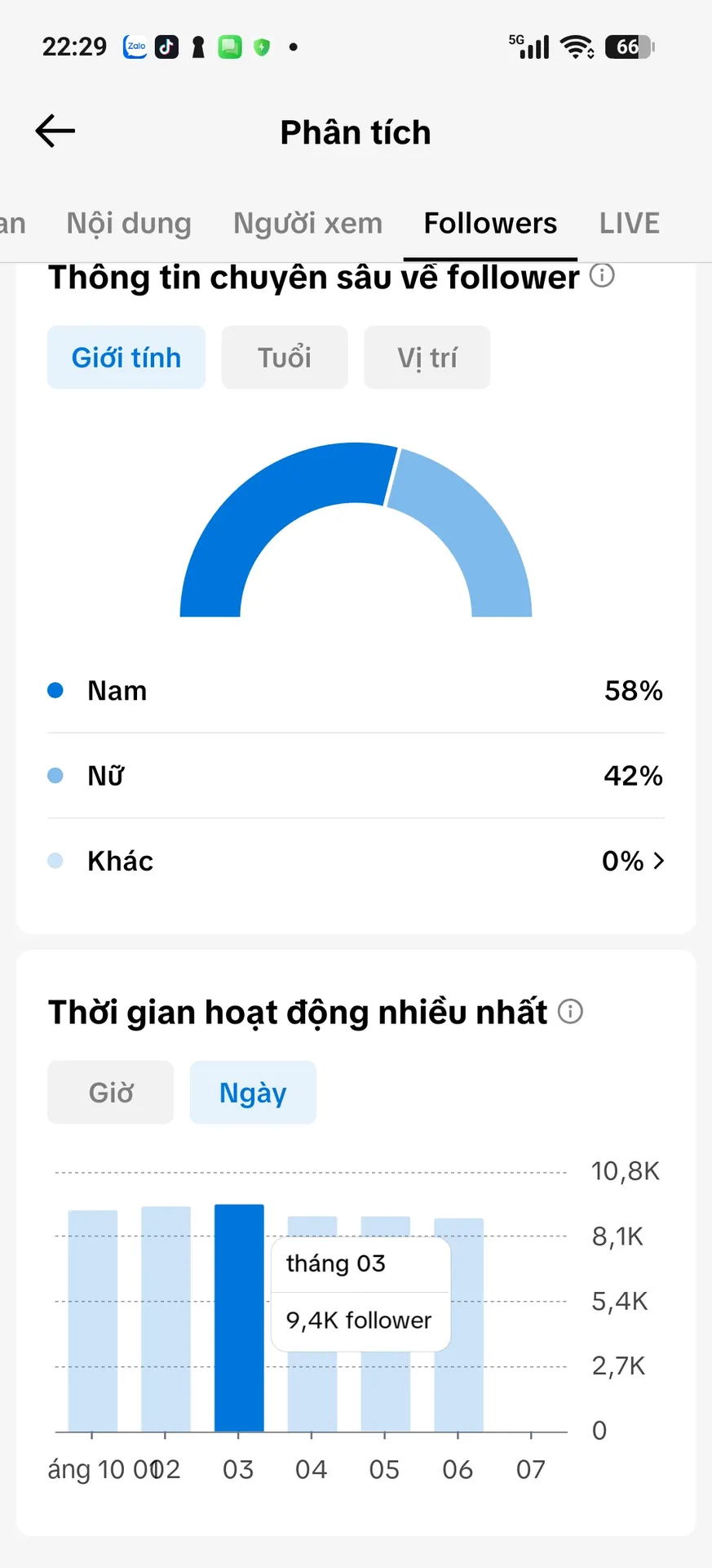 Chủ Đề Sáng Tạo Nội Dung 3