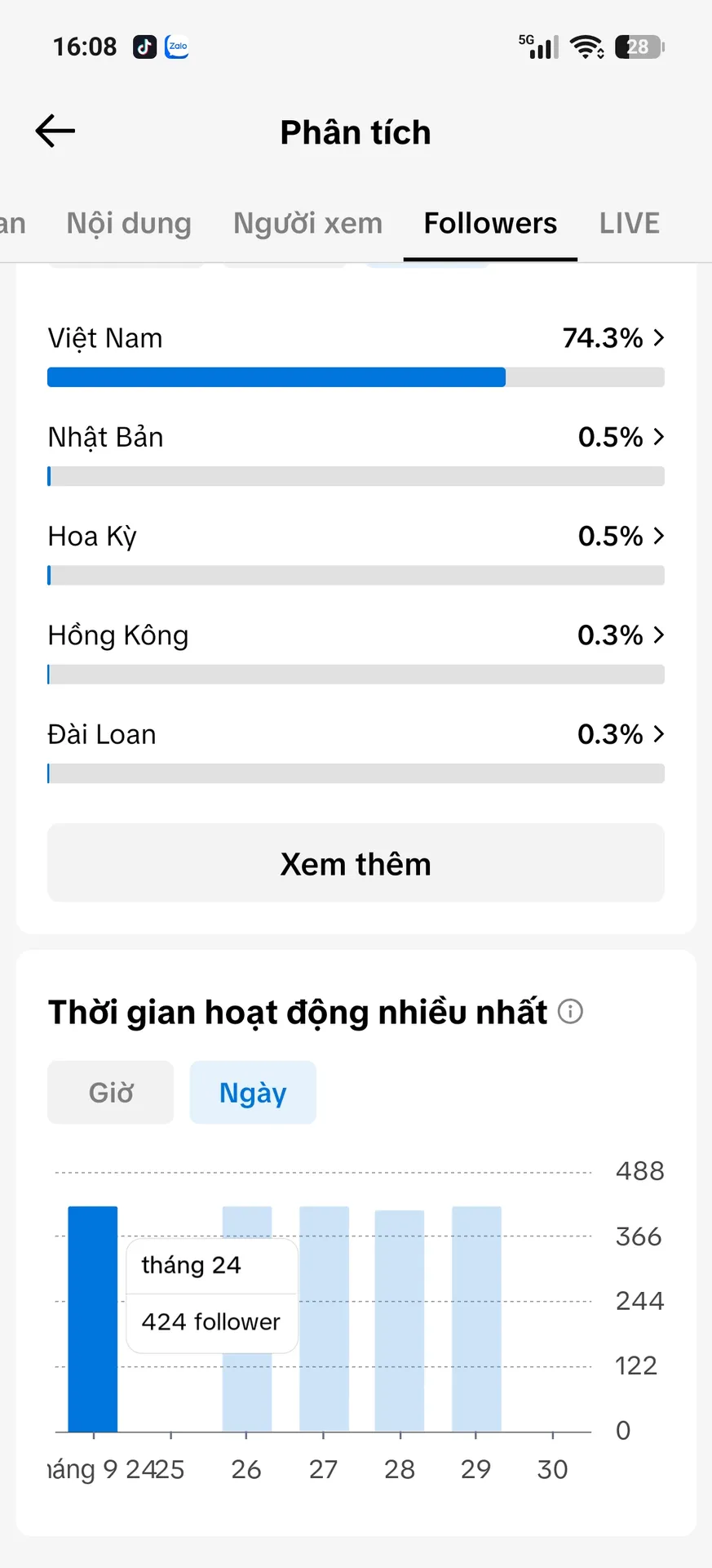 Kênh Cá Nhân Nữ 3