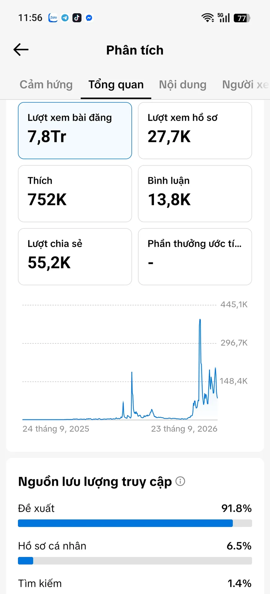 Chủ Đề Âm Nhạc 2