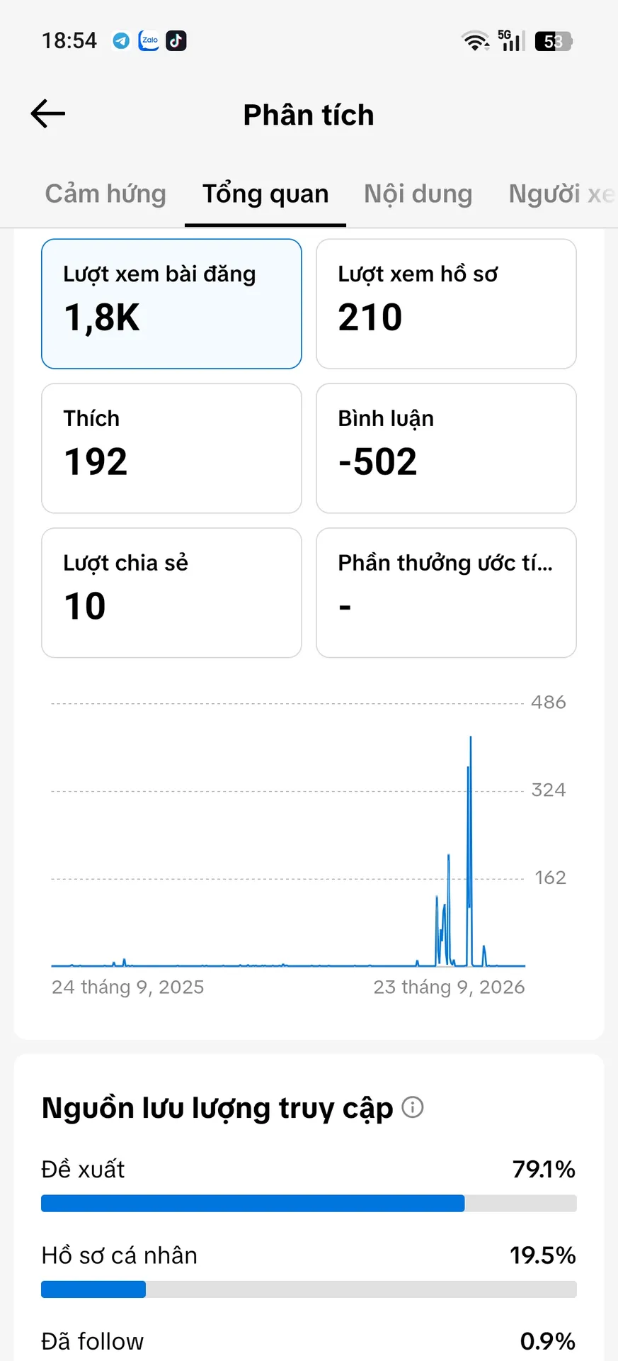 Chủ Đề Âm Nhạc Nữ Cao 2