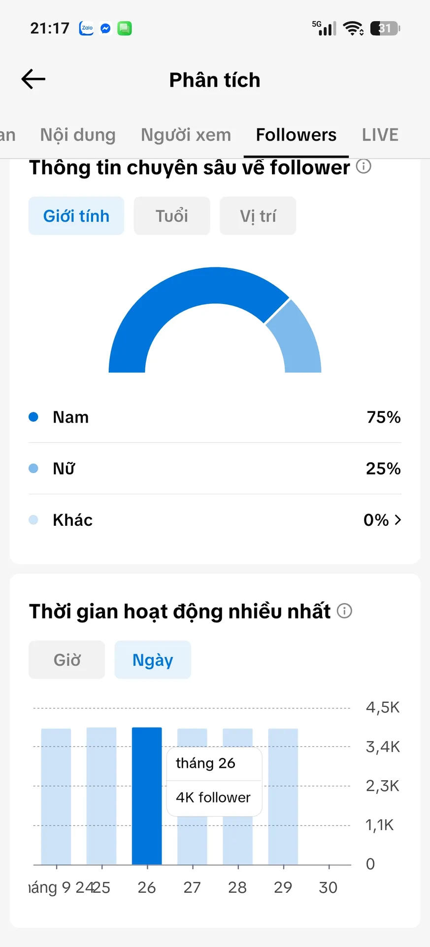 Chủ Đề Giải Trí 2