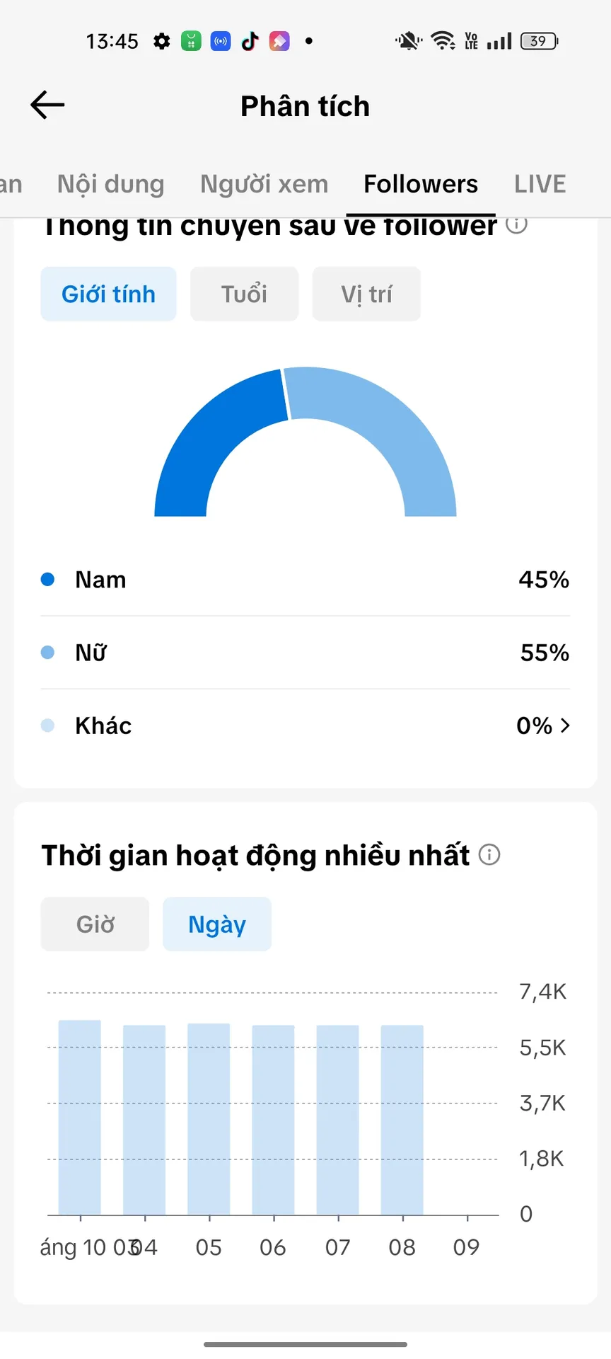Chủ Đề Idol Nữ Cao 3
