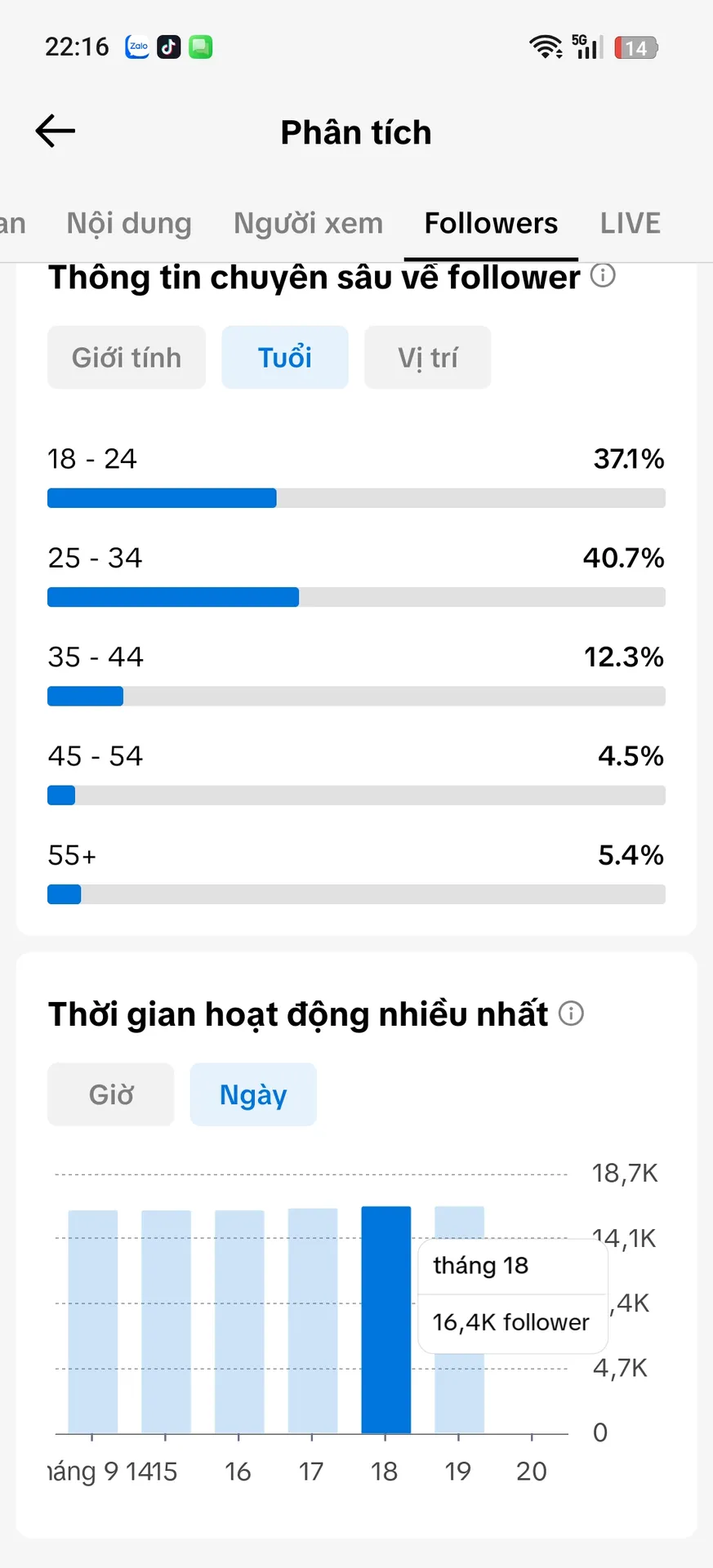 Chủ Đề Âm Nhạc 4