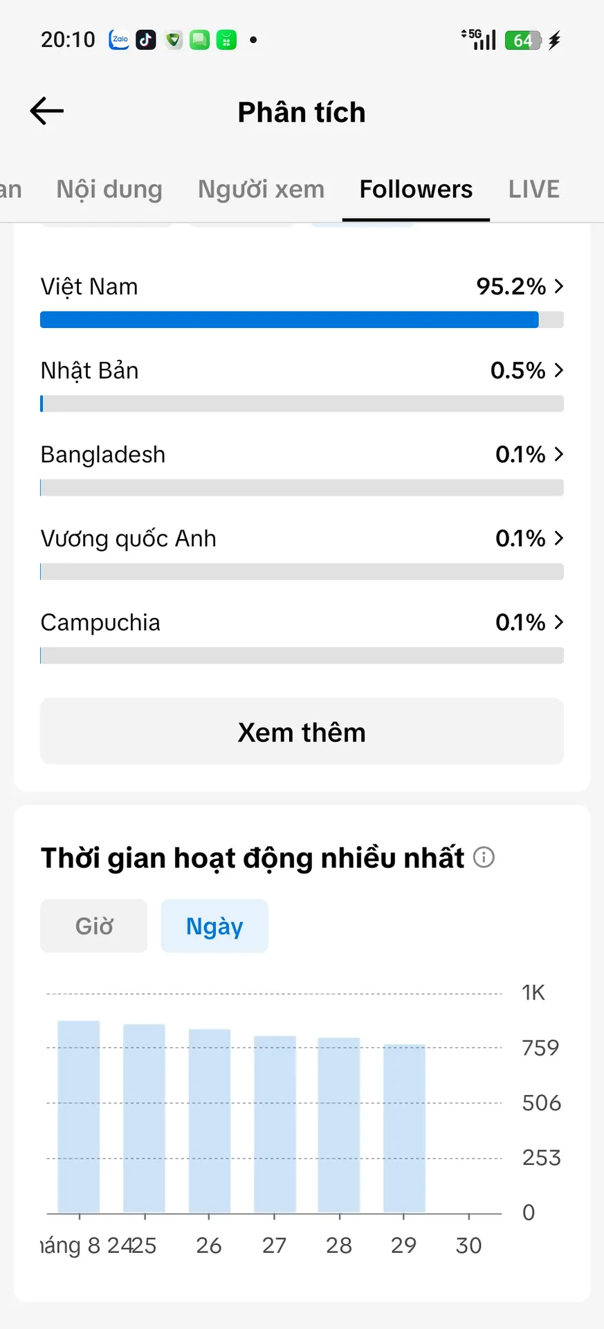Kênh Nhỏ 3