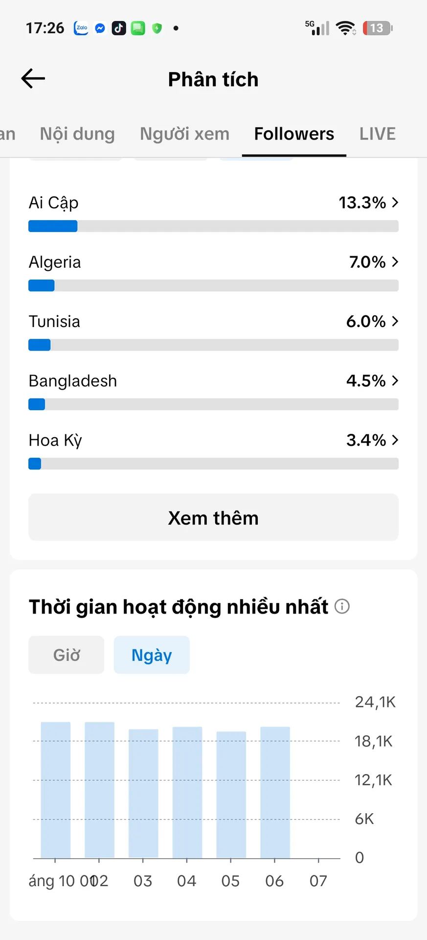 Us View Ngoại 5