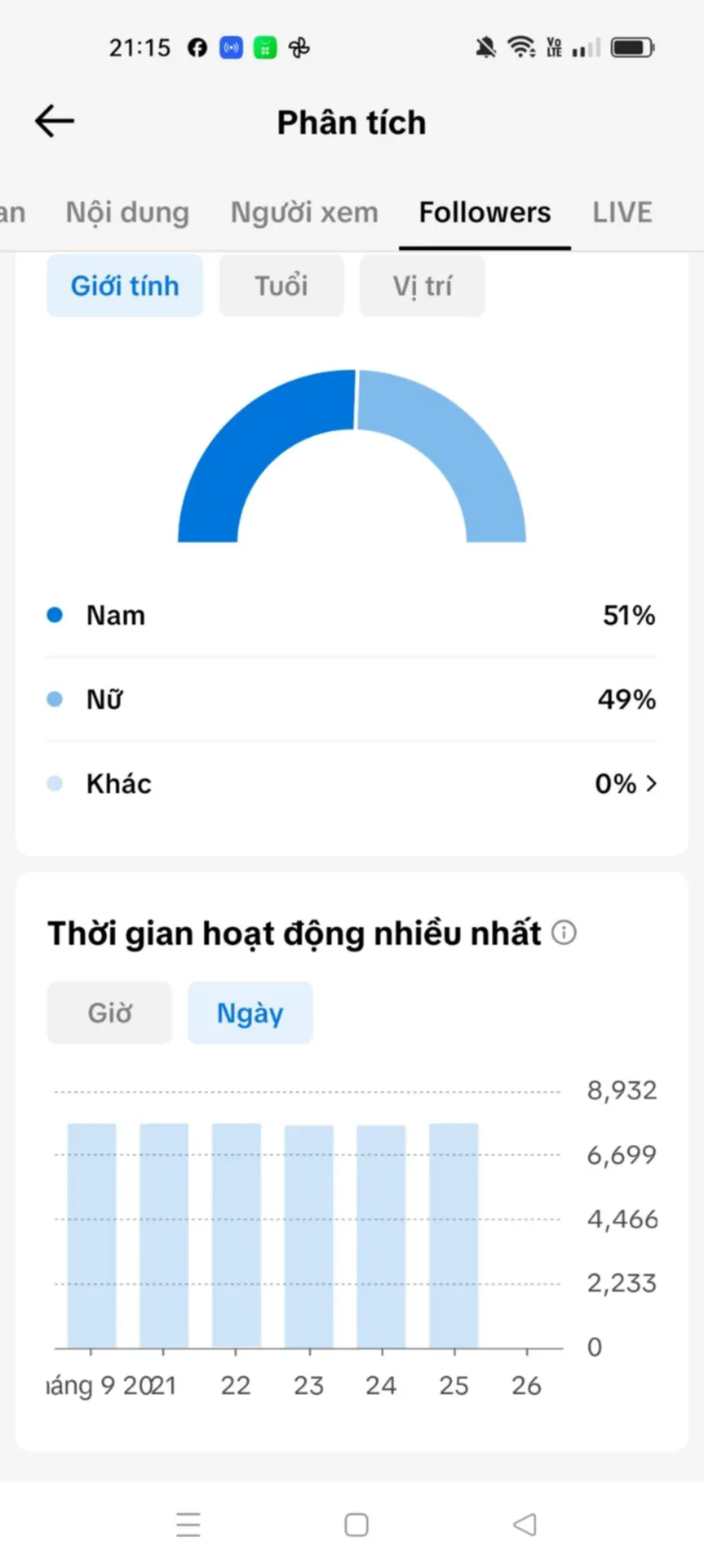 Chủ Đề Phim Tim Cao 4