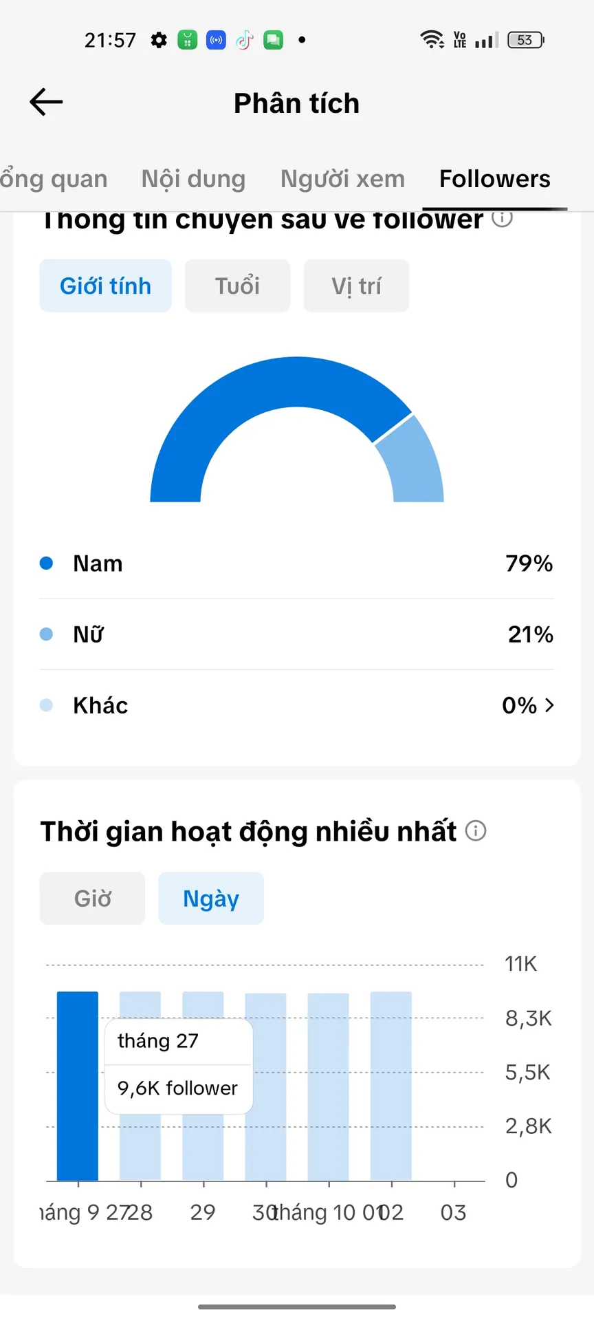 Kênh Us View Việt 3