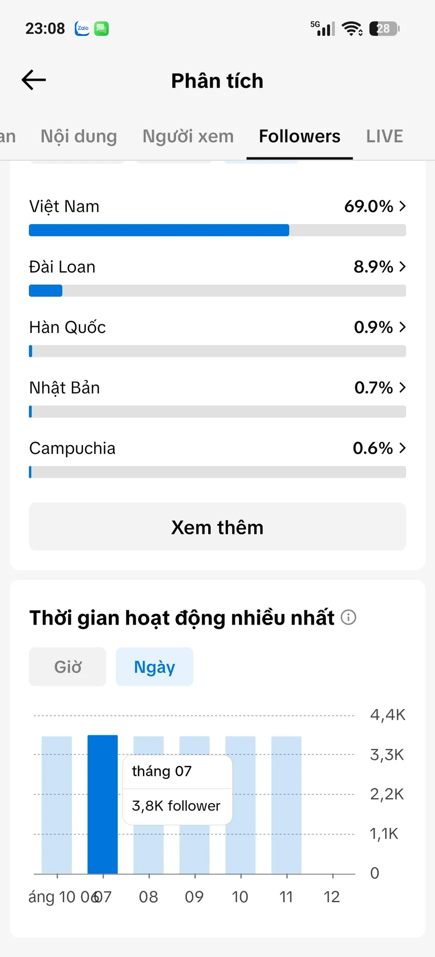 Kênh Us View Việt 3