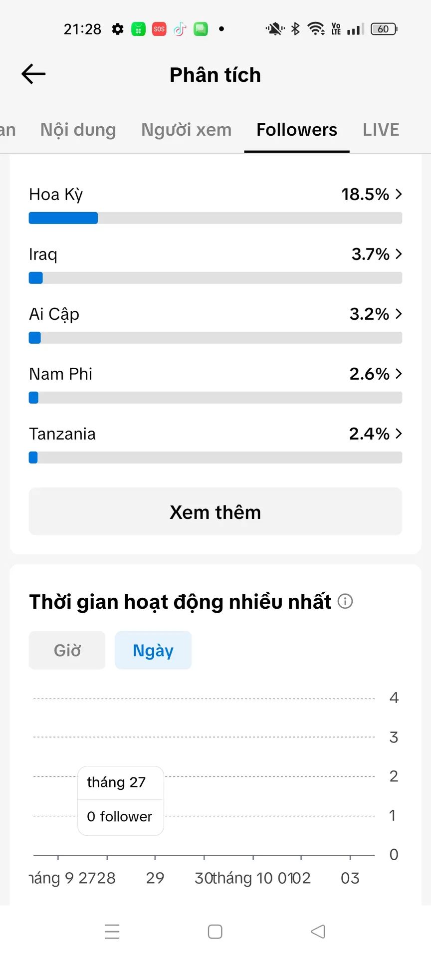 Kênh Ngoại  5
