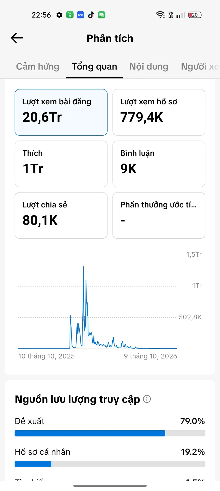 Chủ Đề Khám Phá Bí Ẩn 2