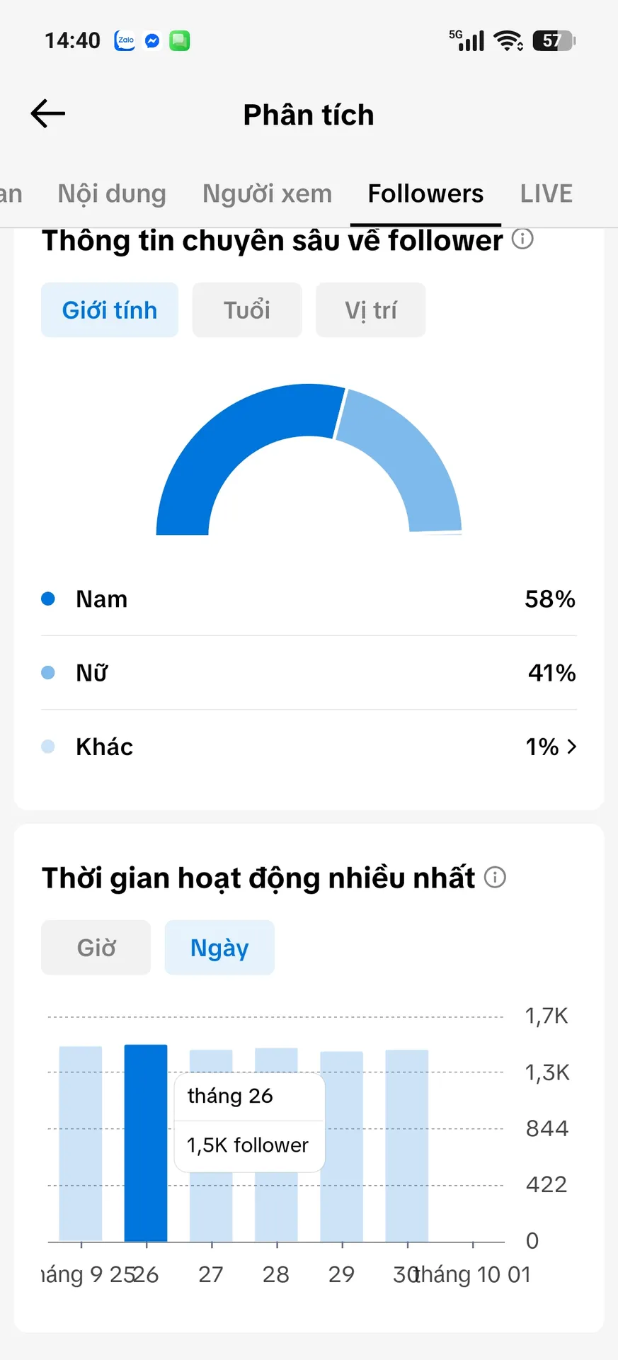 Chủ Đề Hoạt Hình 3