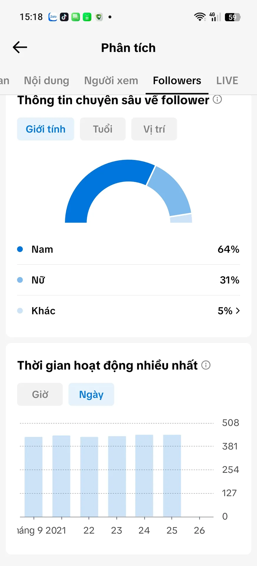 Chủ Đề Tâm Trạng 2