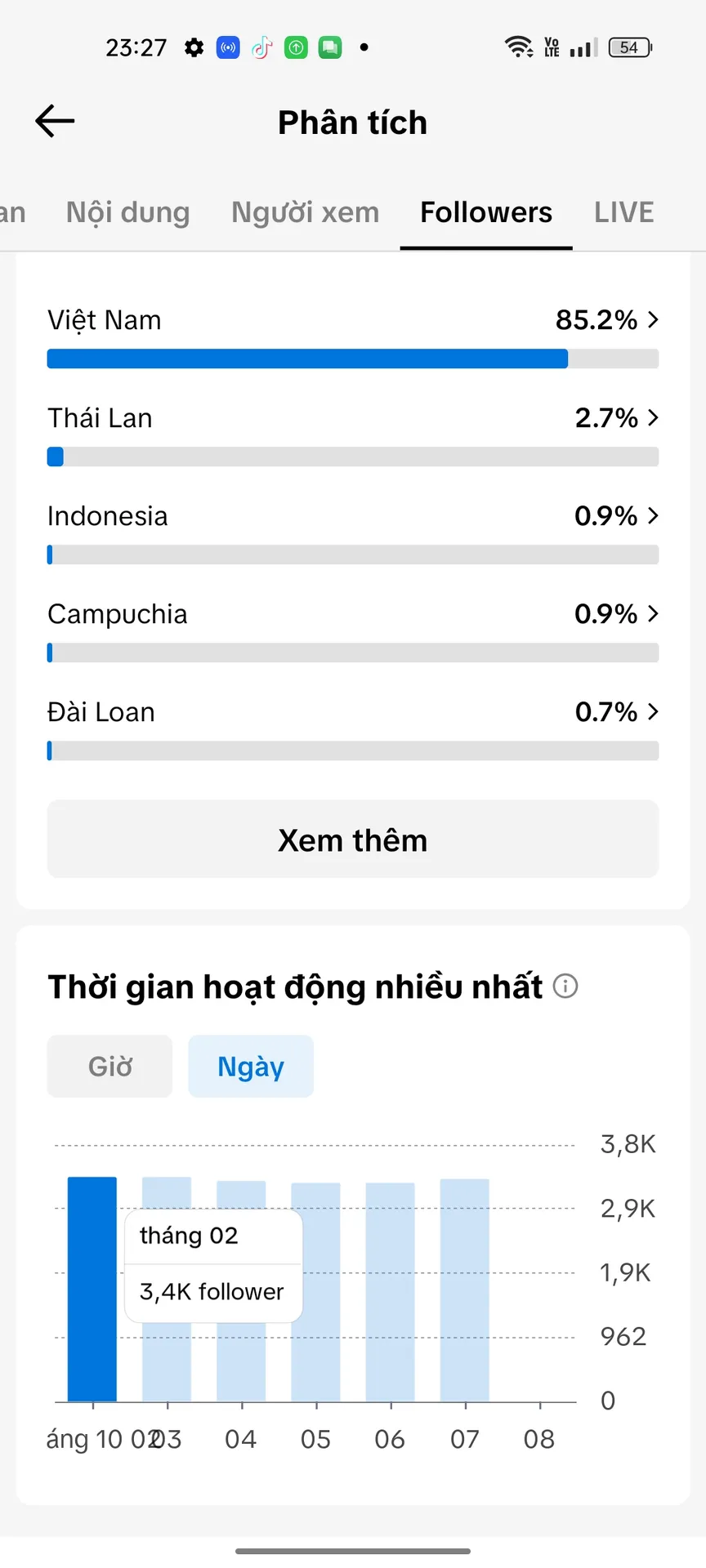 Chủ Đề Gái Xinh 3