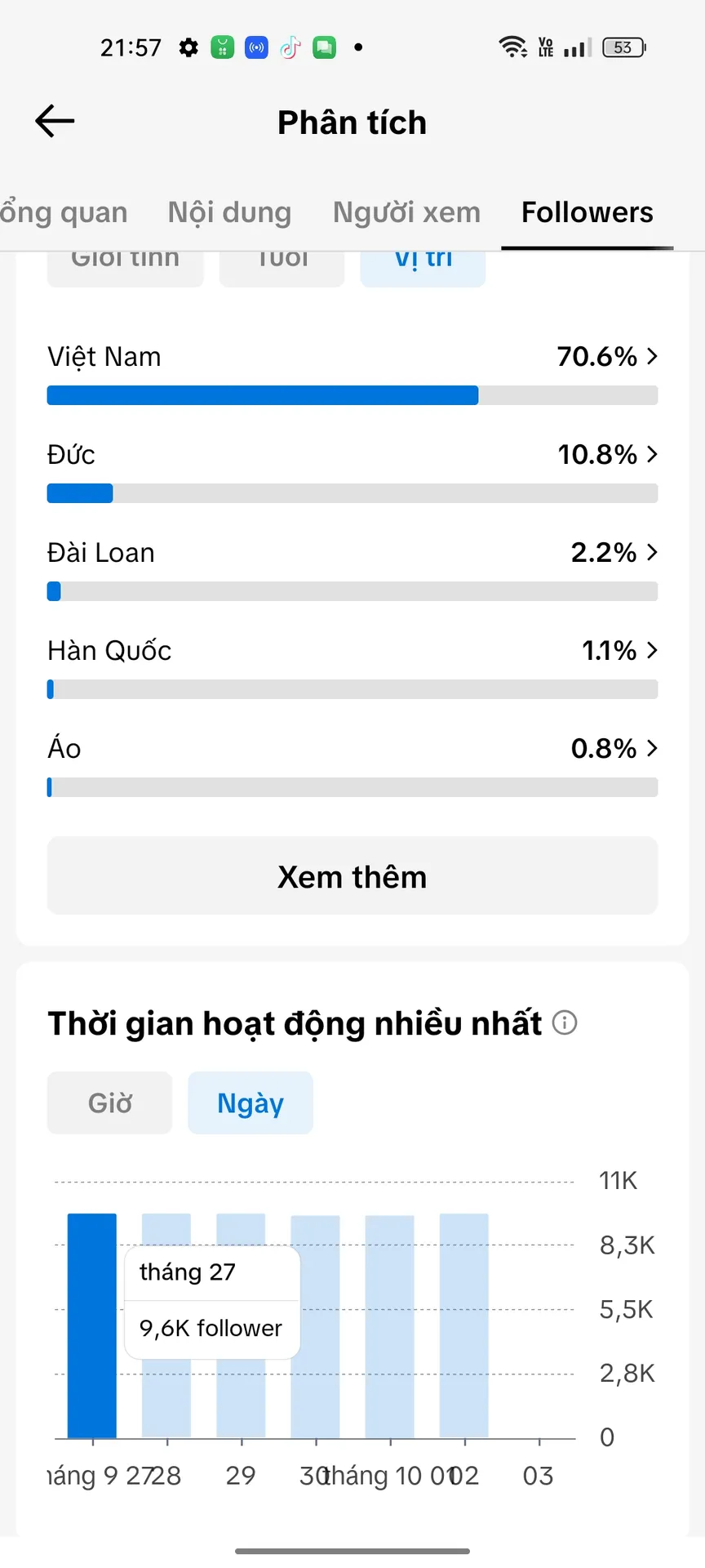 Kênh Us View Việt 5