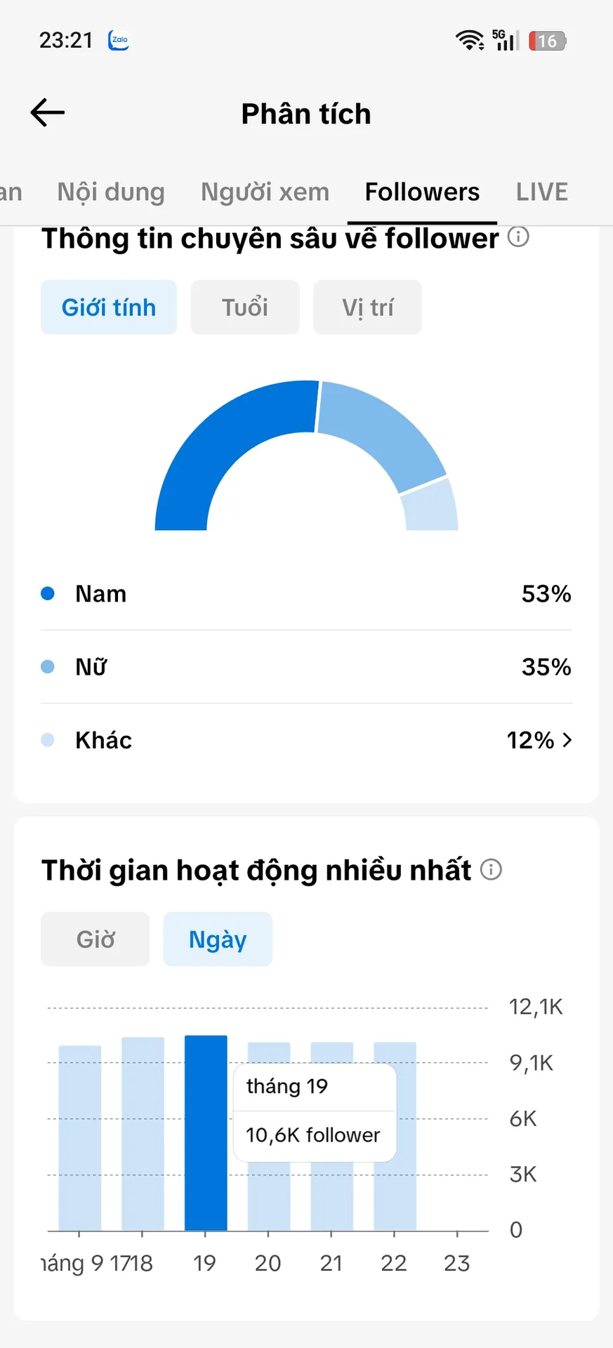 Chủ Đề Tình Cảm 3
