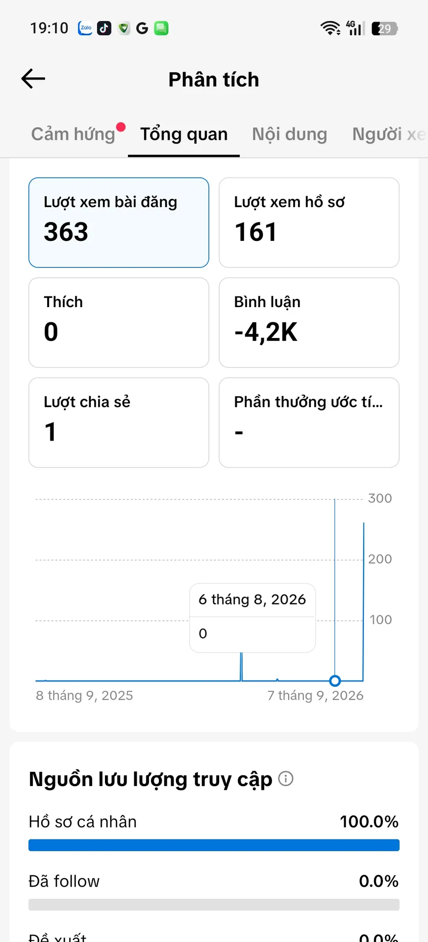 Kênh Nữ Cao 2