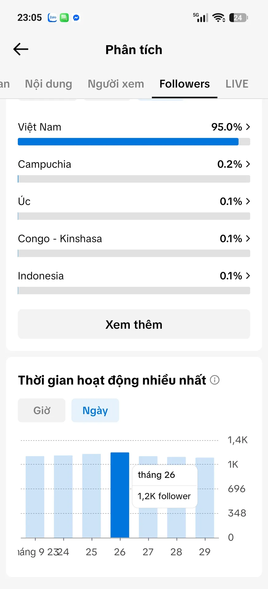 Kênh Cá Nhân Nam 3