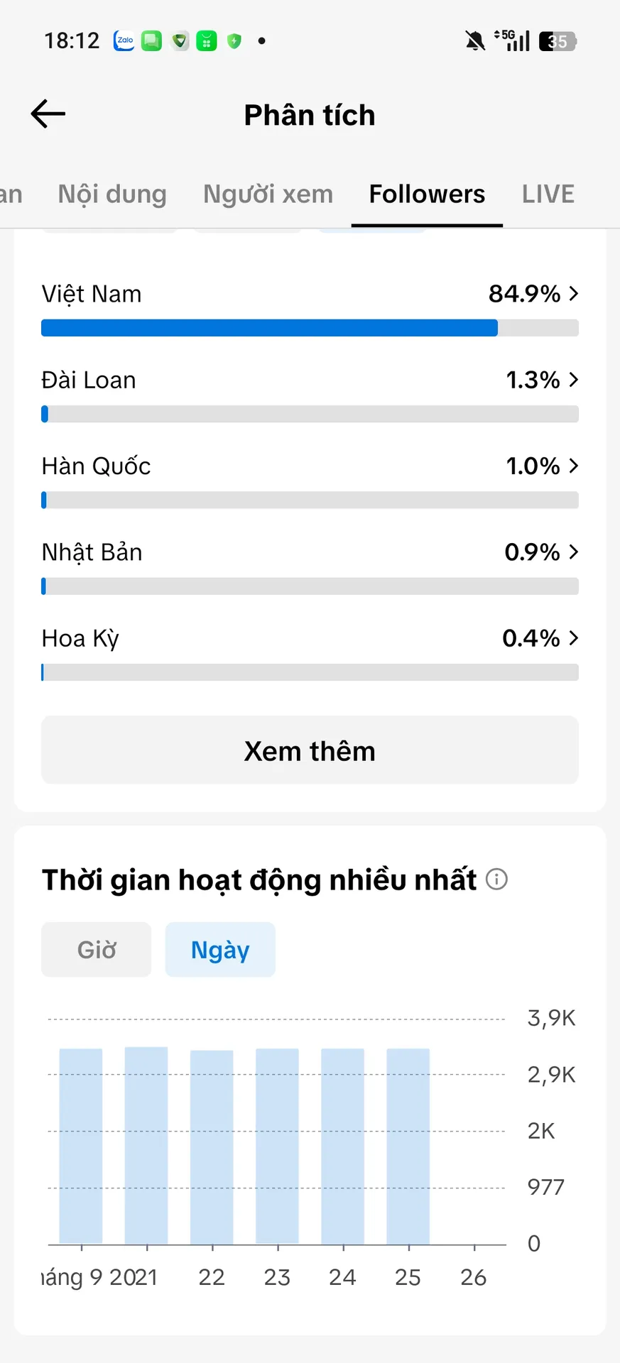 Chủ Đề Cá Nhân Nam 3