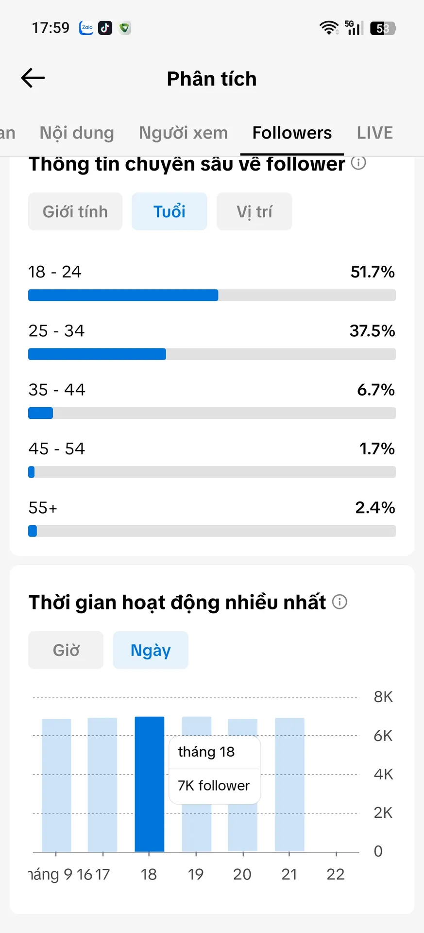 Chủ Đề Liên Quân 4