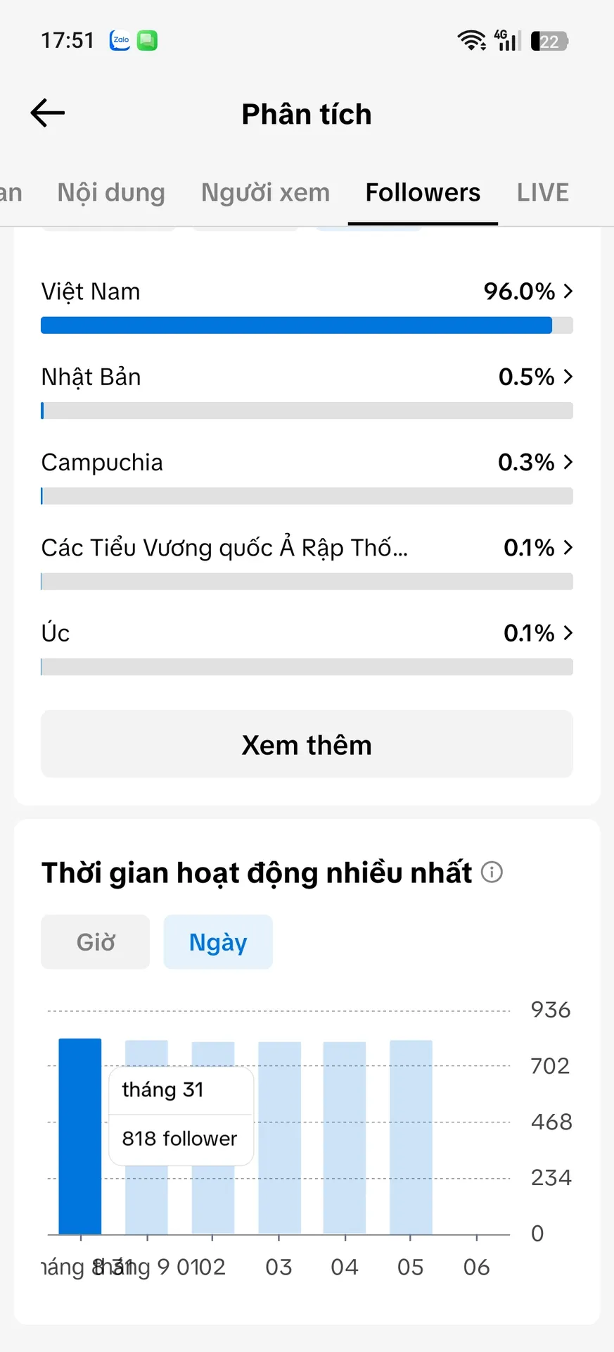 Chủ Đề Kể Chuyện 3