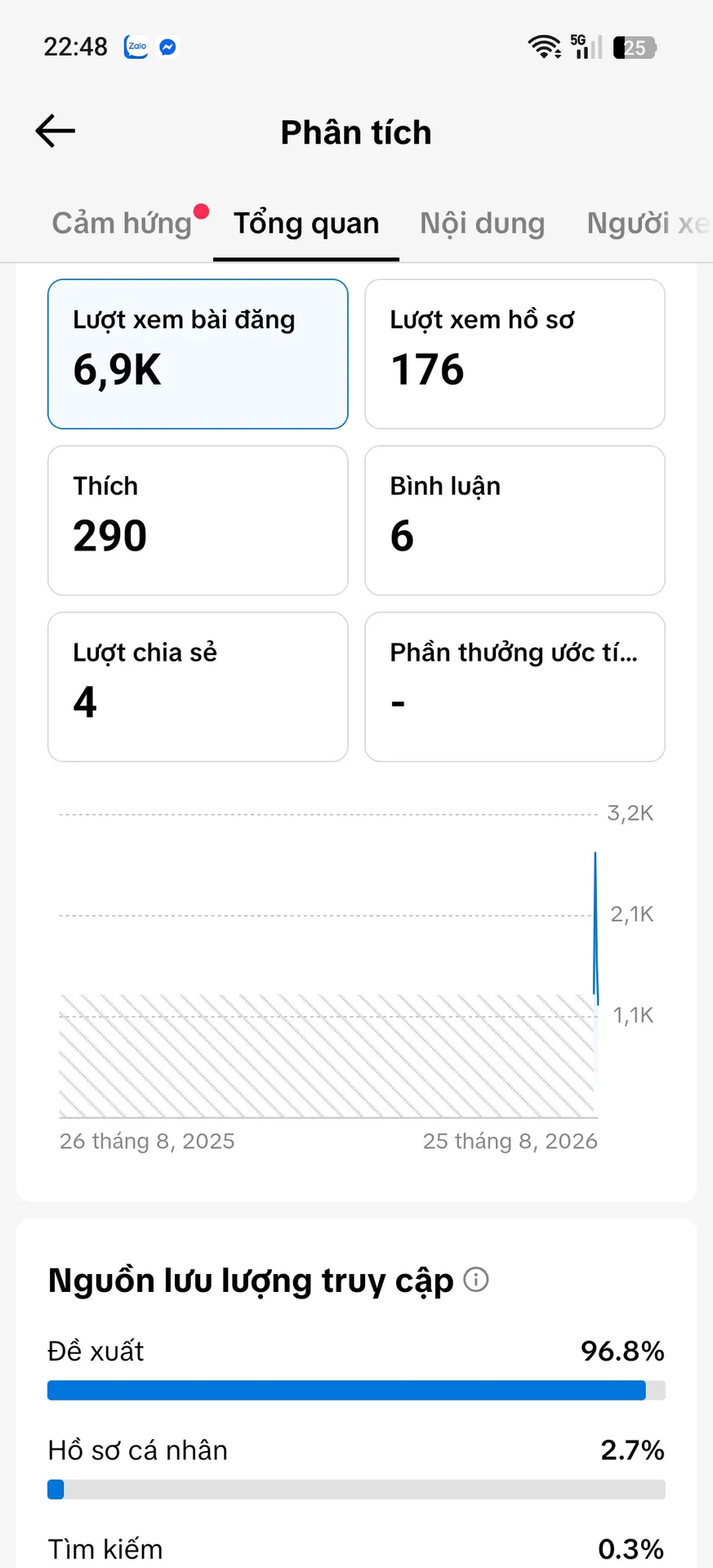 Kênh Nhỏ 2