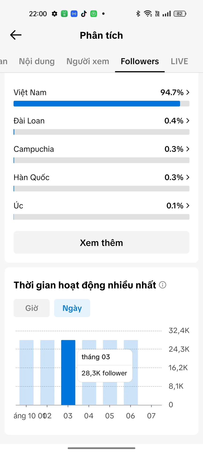 Chủ Đề Cá Nhân Nữ 5