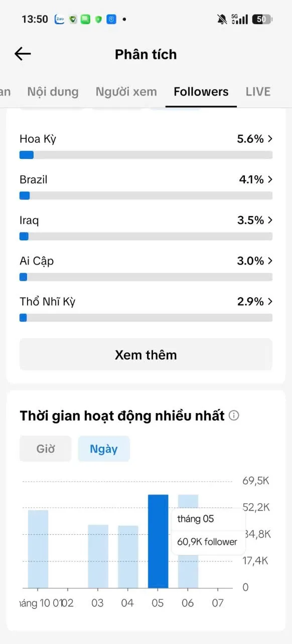 Kênh Us Xây Thương Hiệu 5