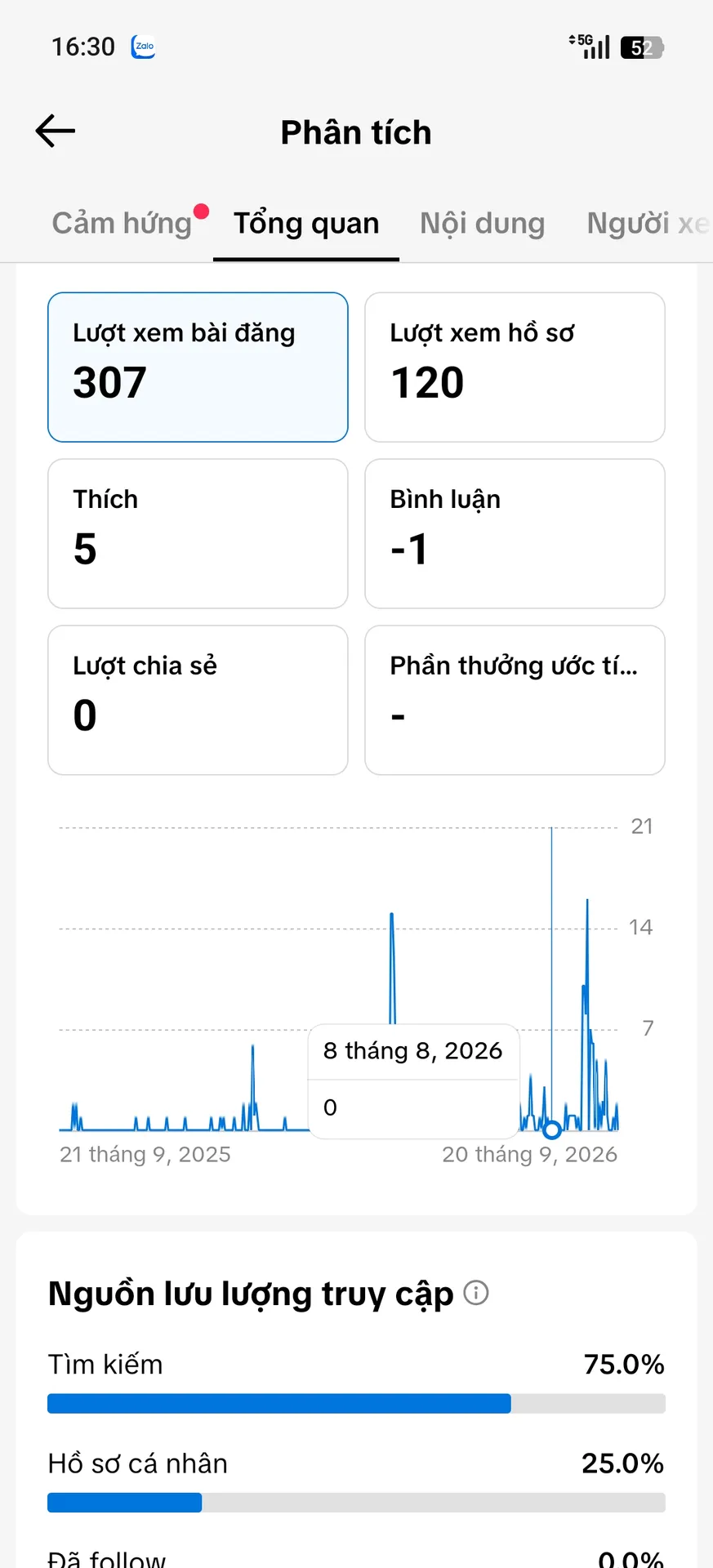 Kênh Chủ Đề Us 2