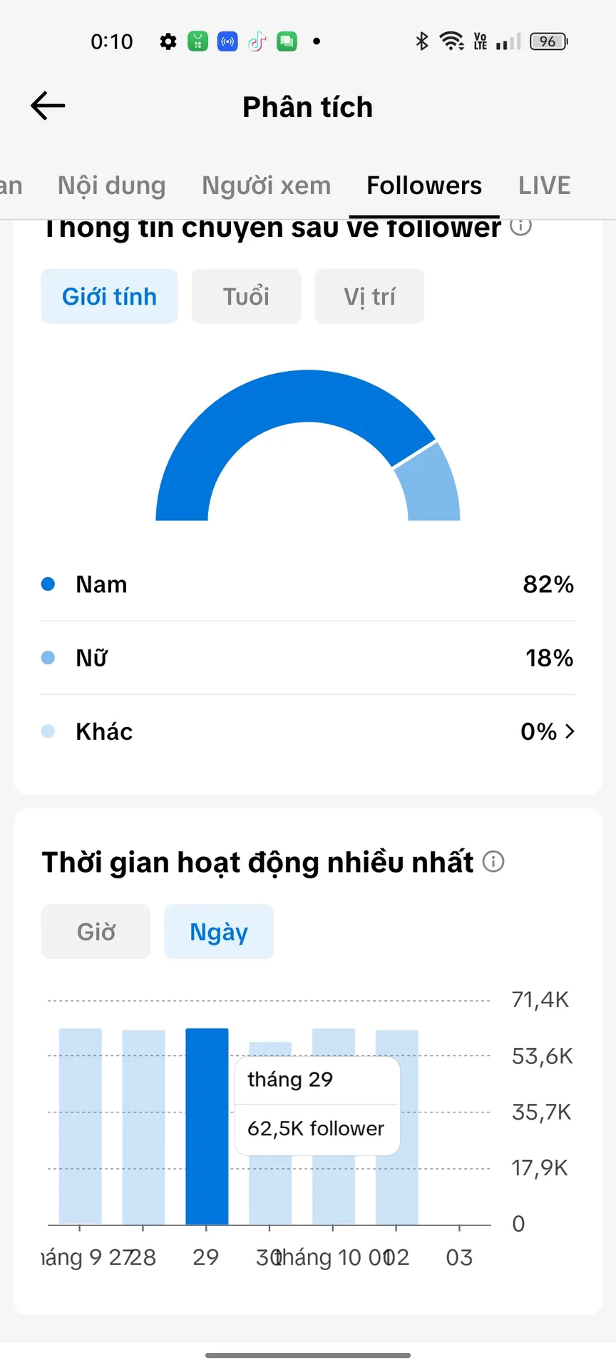 Kênh Ngoại,Chủ Đề Xây Kênh 3