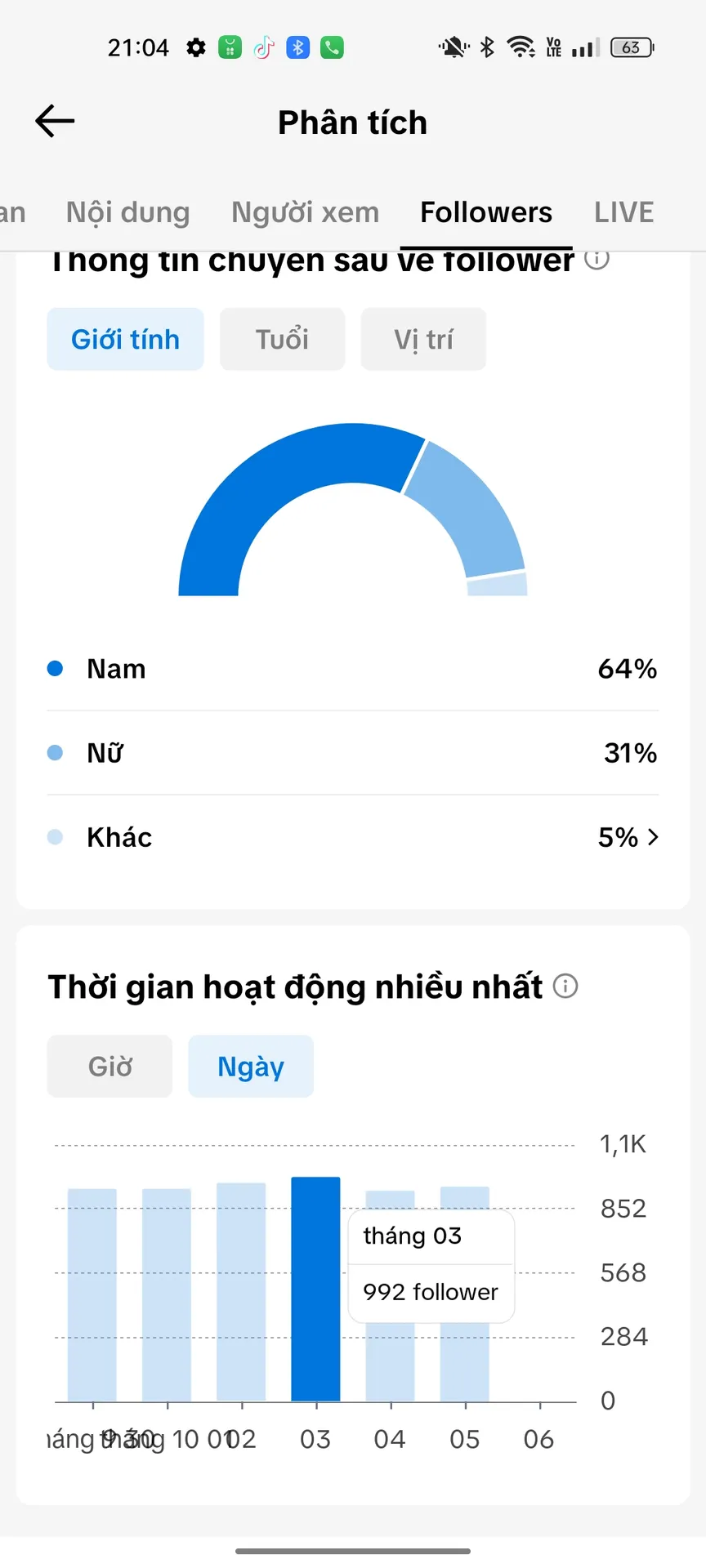Chủ Đề Cá Nhân Nữ 2