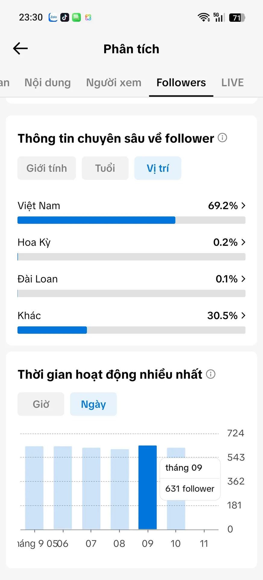Kênh Cá Nhân Nữ Xóa Video 3