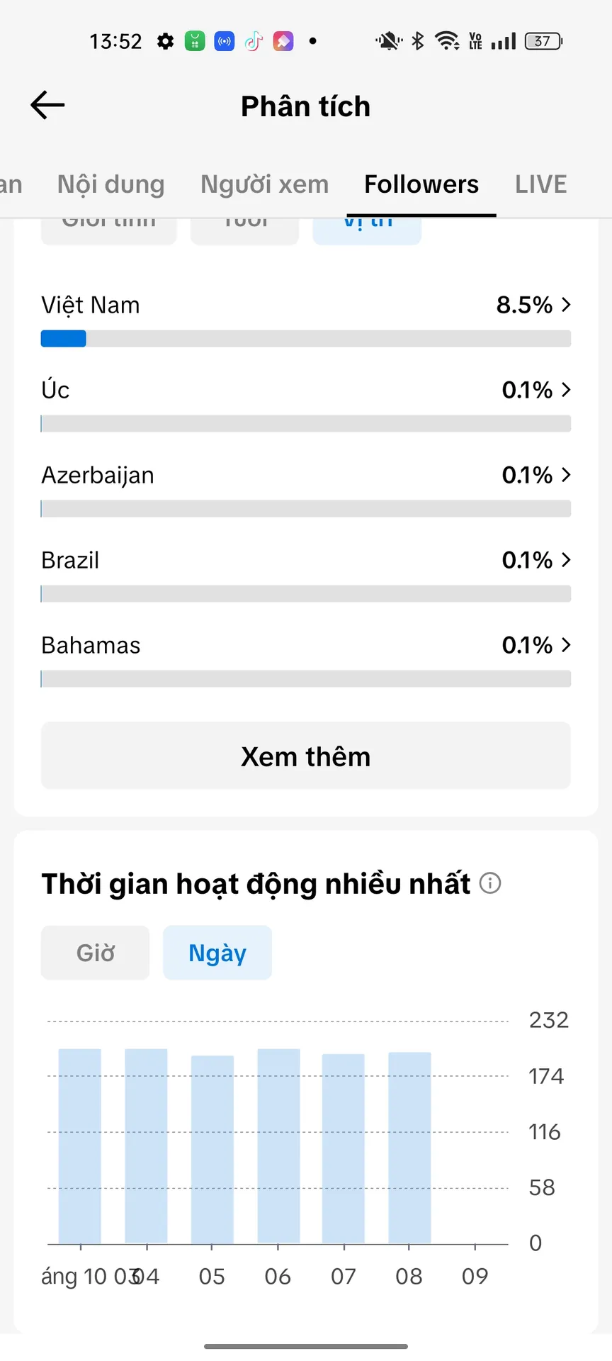 Chủ Đề Tâm Trạng Tim Thấp 5