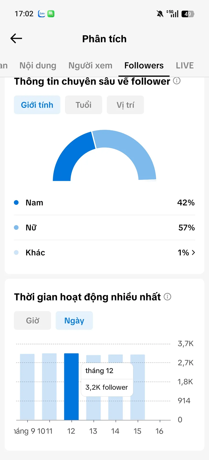 Chủ Đề Âm Nhạc Nữ Cao 3
